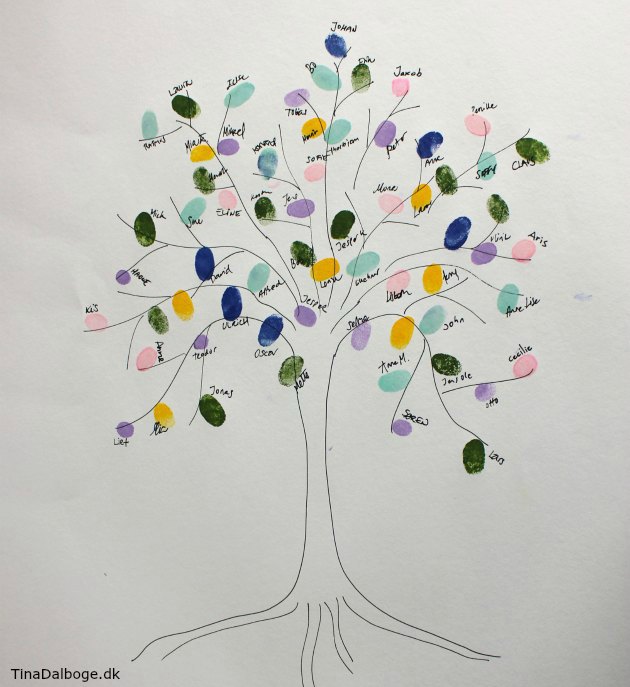 Fingeraftryktræ – sådan tegner du selve træet